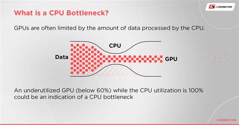 what is a cpu bottleneck